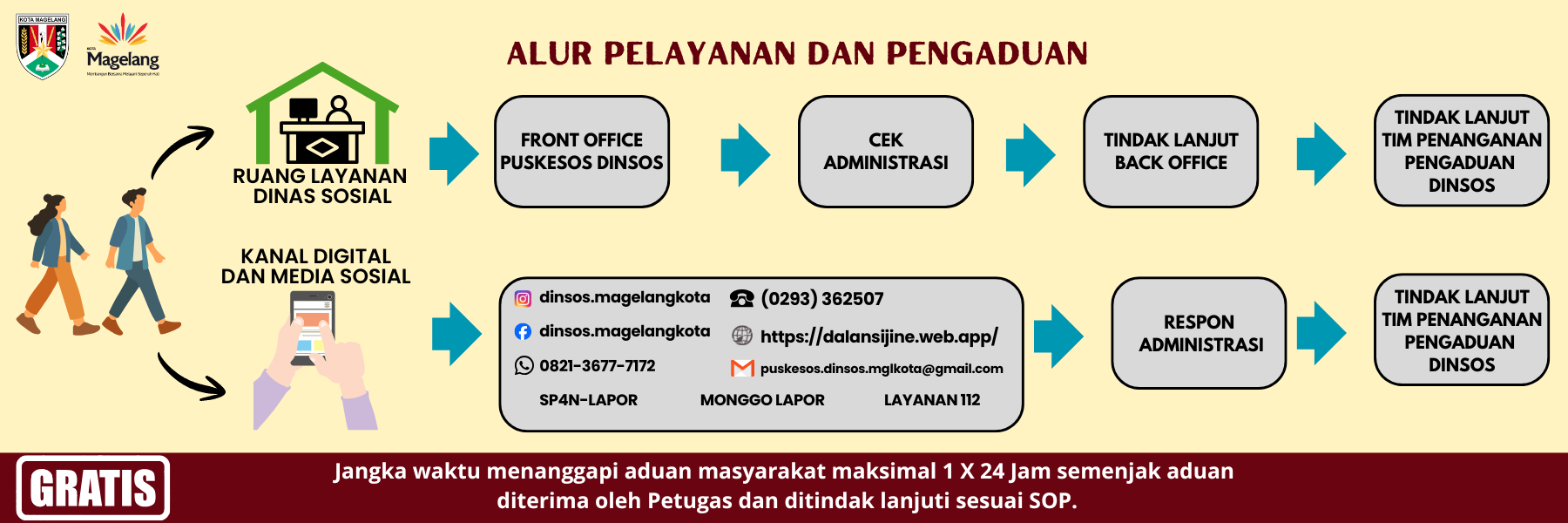 header alur layanan 26